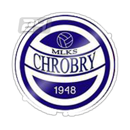 Chrobry N.