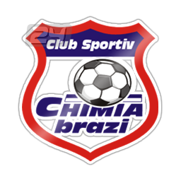 Chimia Brazi