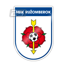 Ruzomberok (W)